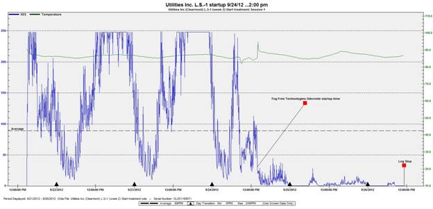 Utilities Inc (Clearmont) L.S-1 (week 2) Start treatment_Session 1.jpg