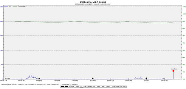 Utilities inc (clearmont) L.S-1 (week 5) treated_Session 1.jpg