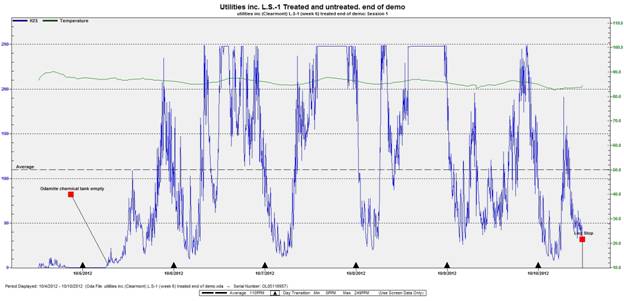 utilities inc (Clearmont) L.S-1 (week 6) treated end of demo_Session 1.jpg